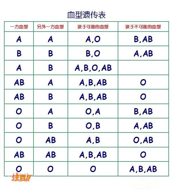 苏州司法亲子鉴定办理费用,苏州专业司法亲子鉴定中心