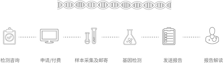 无创胎儿亲子鉴定办理流程